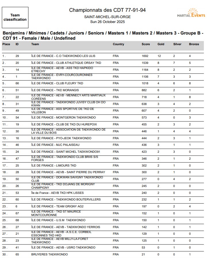 classement clubs 91 championnat